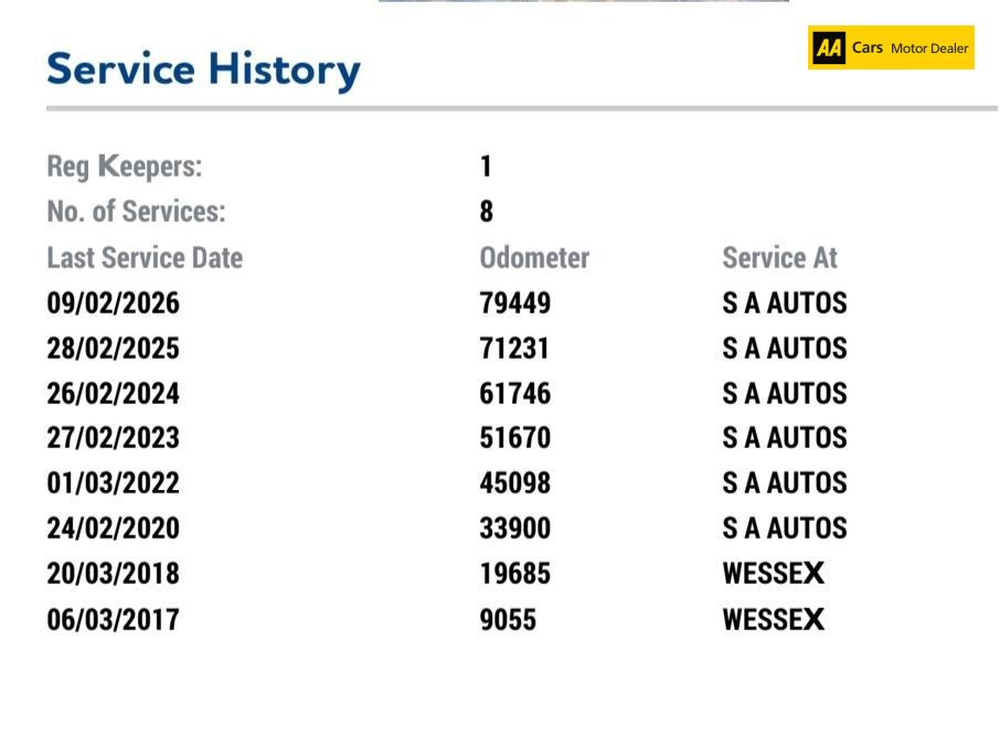 Hyundai i10 1.0 SE Hatchback 5dr Petrol Manual Euro 5 (66 ps)