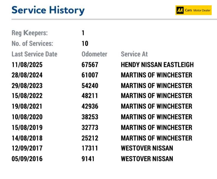 Nissan Qashqai 1.6 dCi Tekna SUV 5dr Diesel Manual 2WD Euro 6 (s/s) (130 ps)
