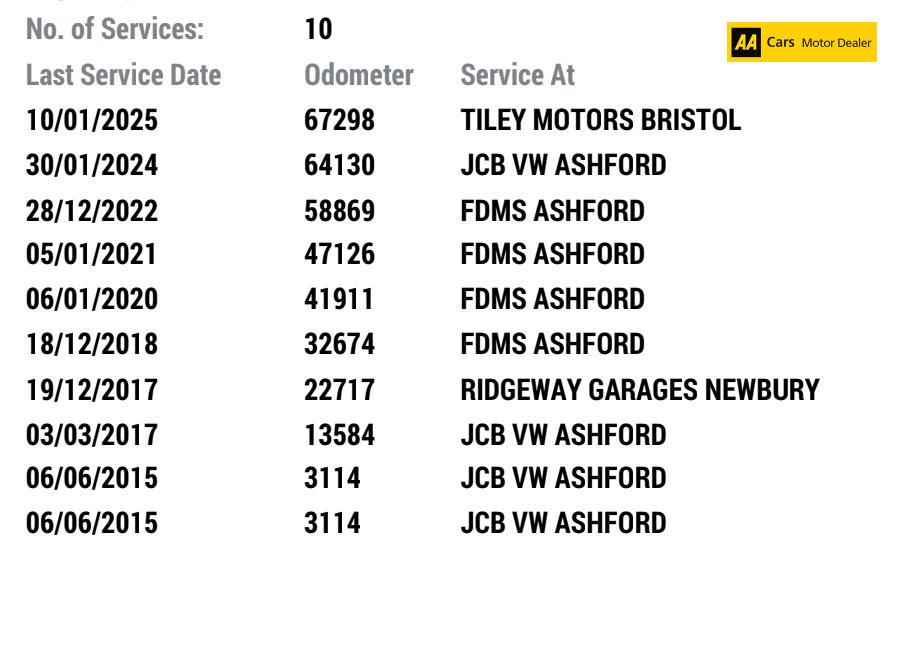 Volkswagen Polo 1.4 Match Edition Hatchback 5dr Petrol DSG Euro 5 (85 ps)