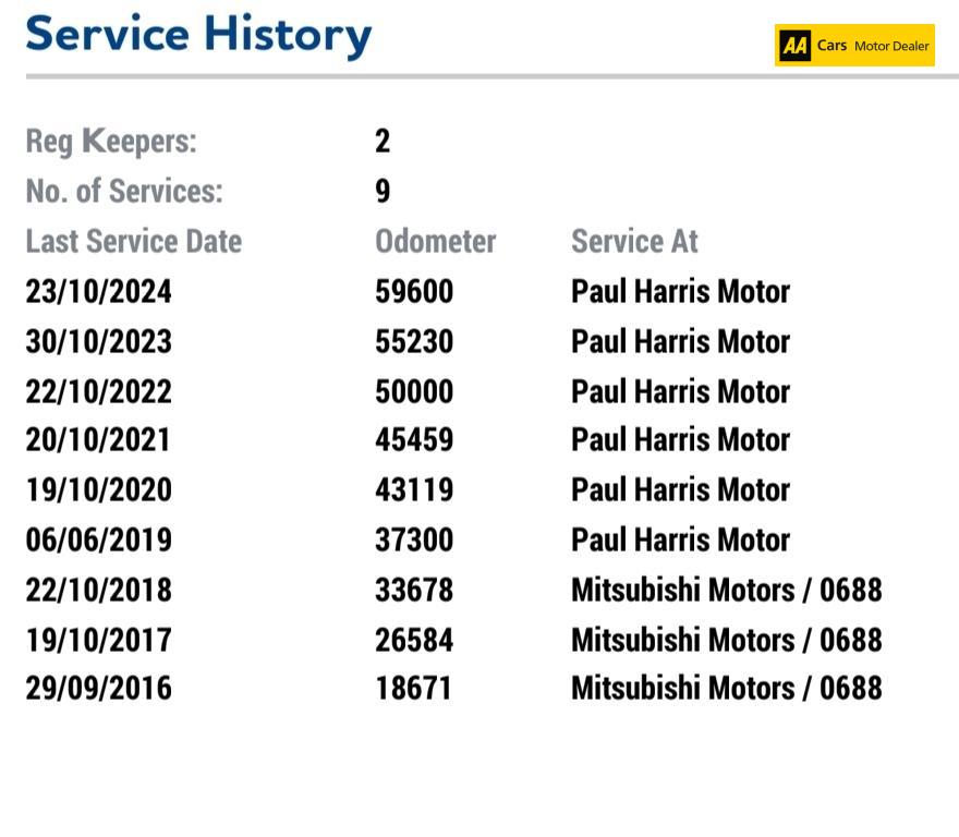 Mitsubishi ASX 1.6 2 SUV 5dr Petrol Manual Euro 5 (117 ps)