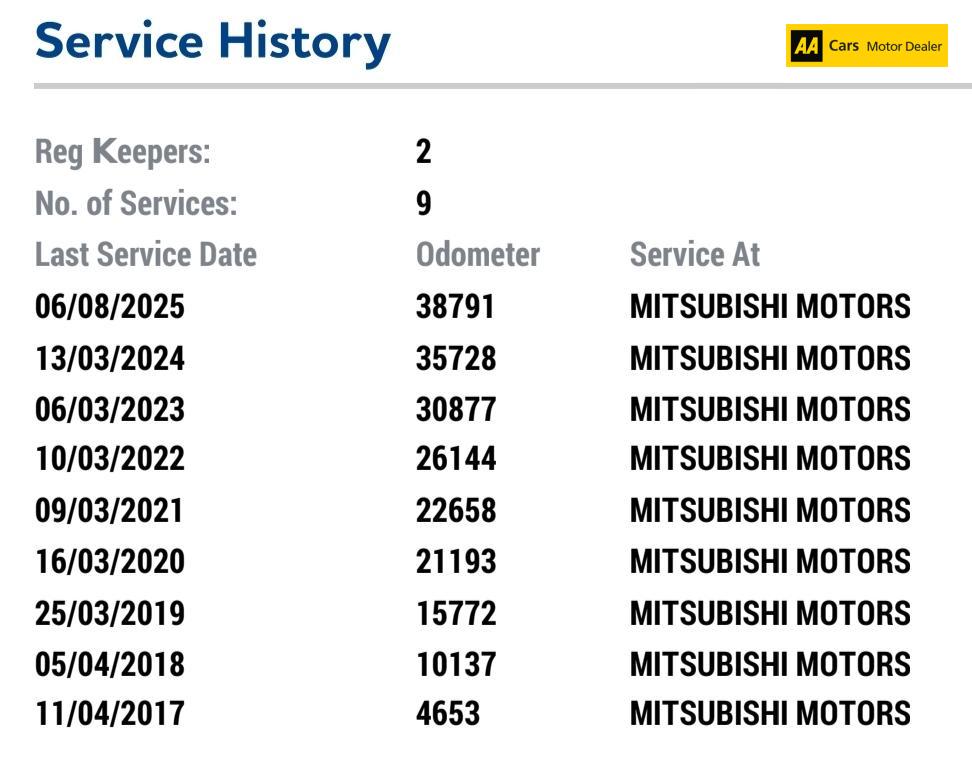Mitsubishi ASX 1.6 ZC-M SUV 5dr Petrol Manual Euro 6 (117 ps)