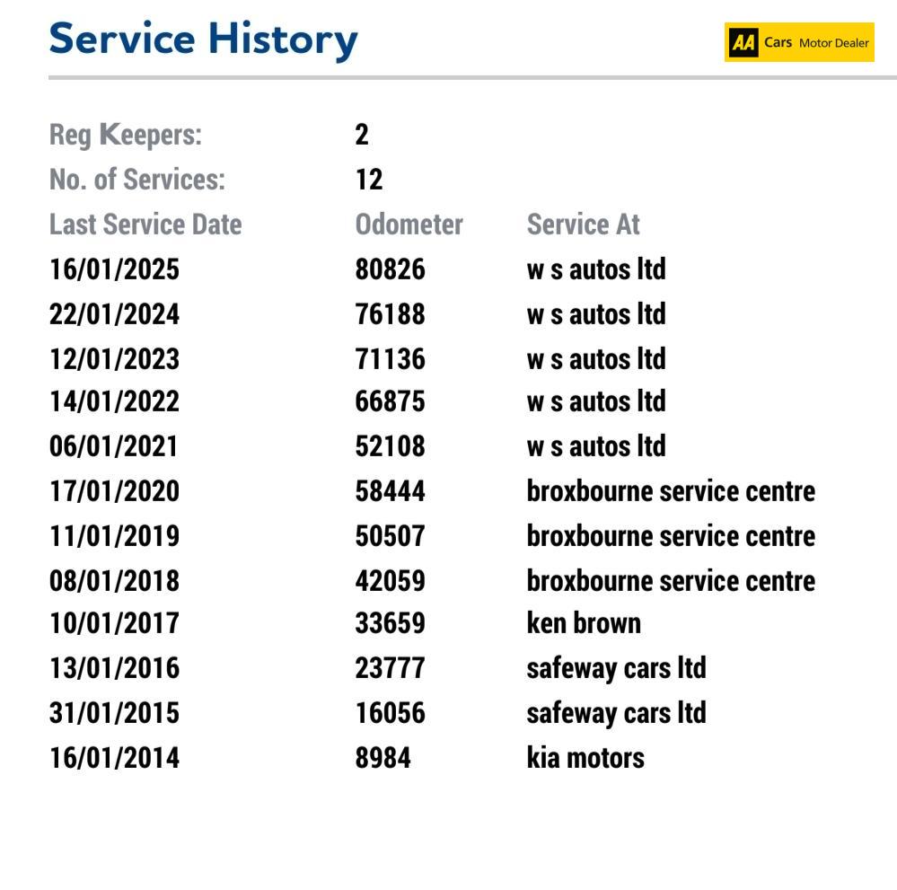 Kia Ceed 1.6 GDi 3 Hatchback 5dr Petrol DCT Euro 5 (133 bhp)