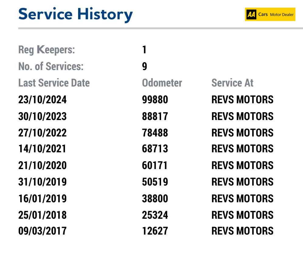 Ford Focus 1.5 TDCi Zetec Hatchback 5dr Diesel Manual Euro 6 (s/s) (120 ps)