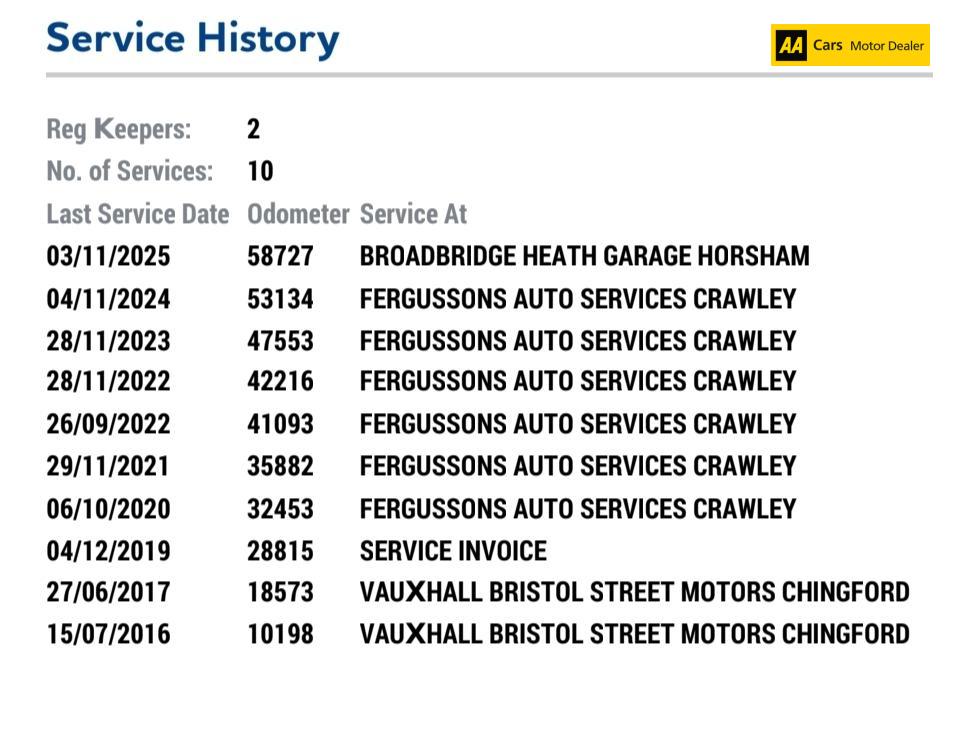 Vauxhall Mokka 1.6i Exclusiv SUV 5dr Petrol Manual 2WD Euro 6 (s/s) (115 ps)
