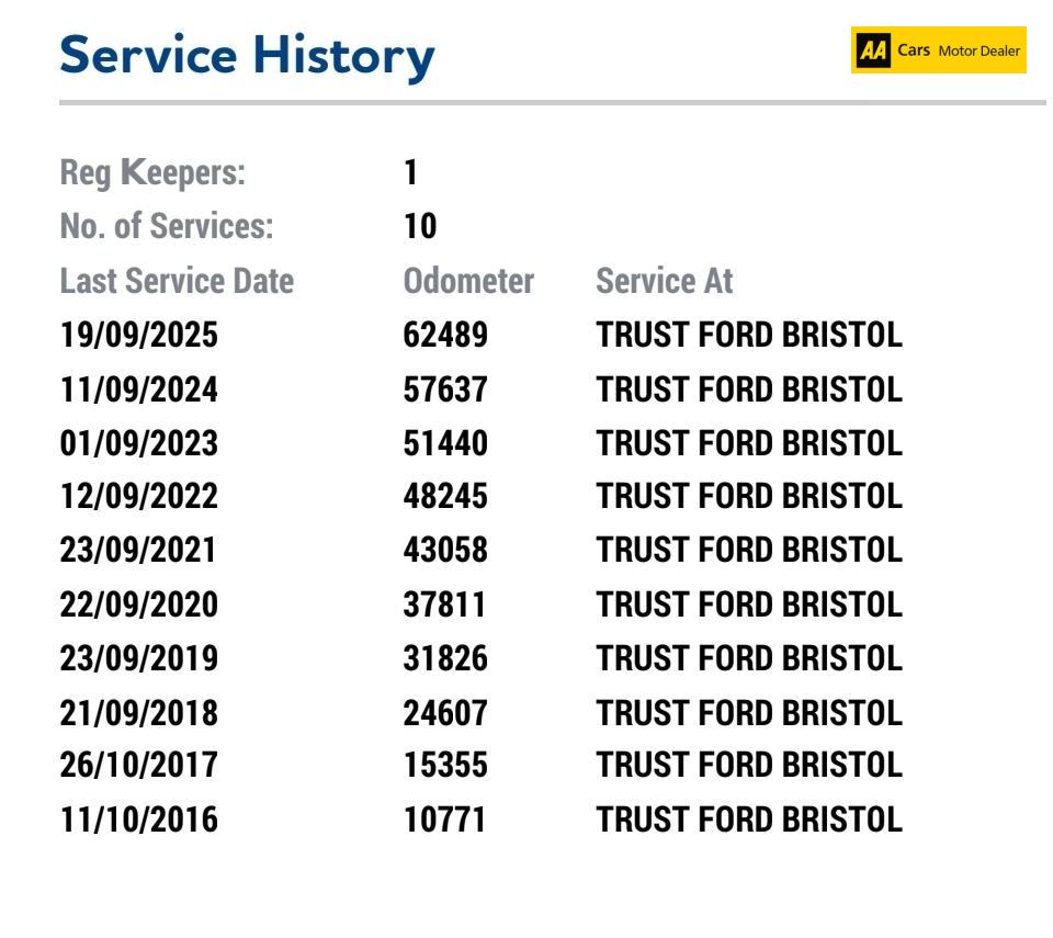 Ford C-Max 1.0T EcoBoost Titanium MPV 5dr Petrol Manual Euro 6 (s/s) (125 ps)