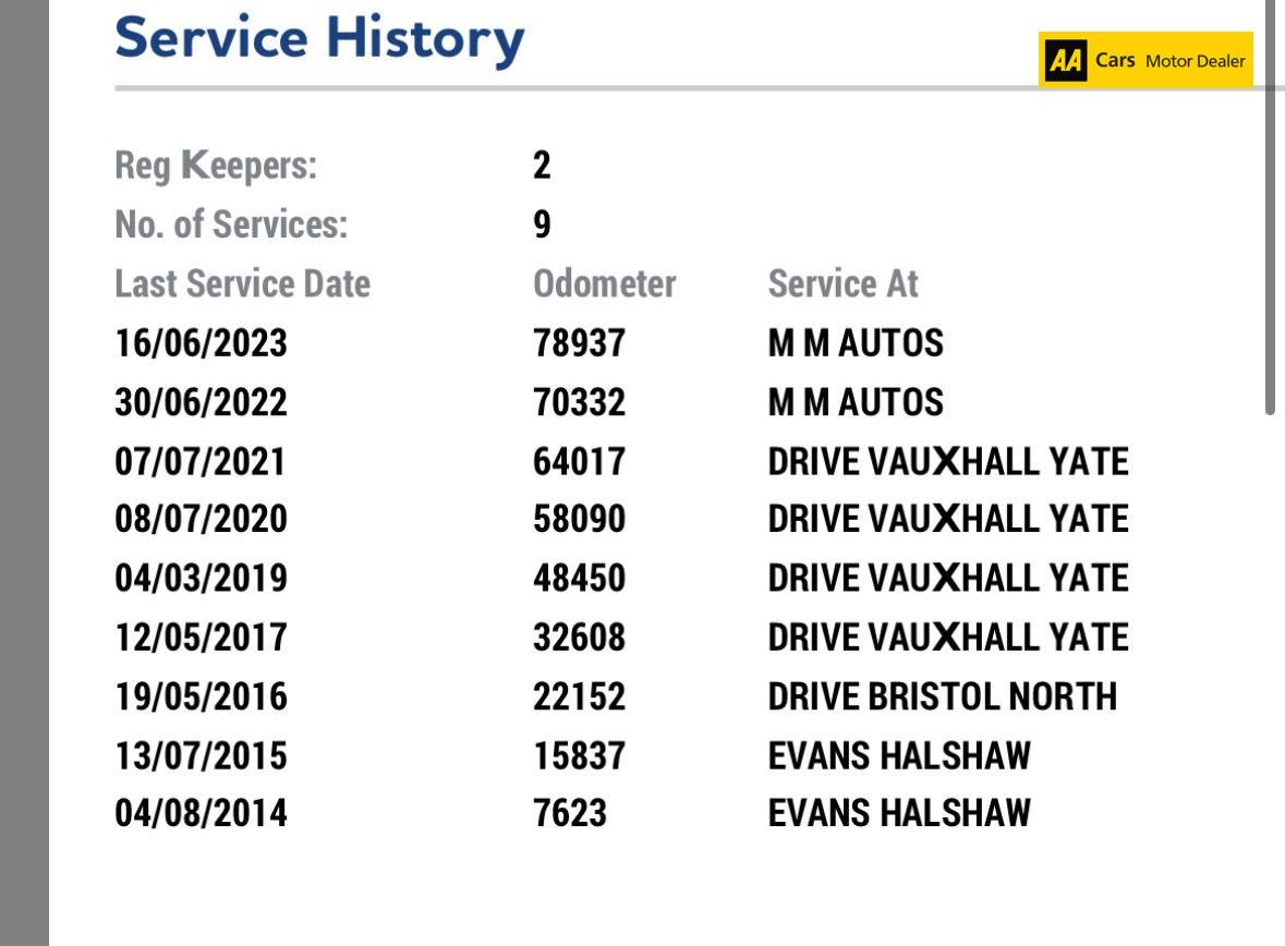 Vauxhall Zafira Tourer 2.0 CDTi Elite MPV 5dr Diesel Auto Euro 5 (165 ps)
