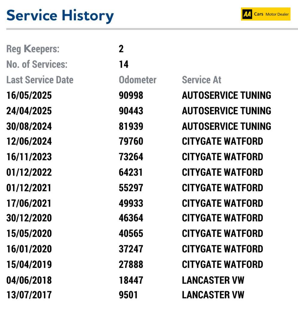 Volkswagen Golf 2.0 TDI BlueMotion Tech GTD Hatchback 3dr Diesel DSG Euro 6 (s/s) (184 ps)