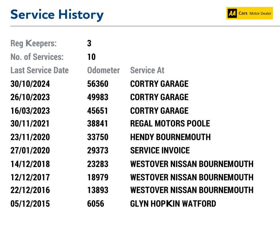 Nissan Juke 1.6 Acenta Premium SUV 5dr Petrol XTRON Euro 5 (117 ps)