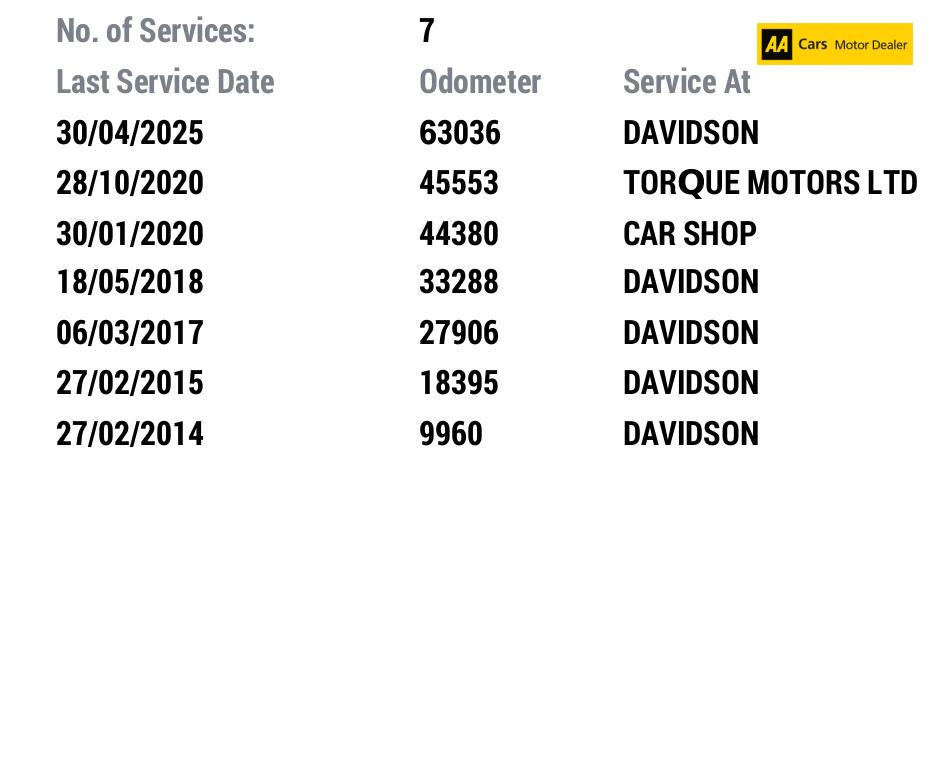 Vauxhall Mokka 1.7 CDTi Exclusiv SUV 5dr Diesel Manual 2WD Euro 5 (s/s) (130 ps)
